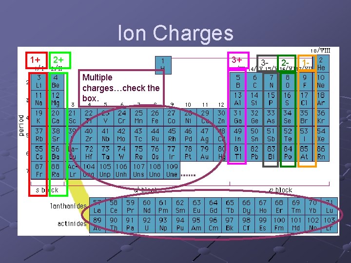 Ion Charges 1+ 2+ 3+ Multiple charges…check the box. 3 - 2 - 1