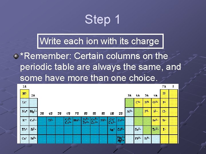 Step 1 Write each ion with its charge *Remember: Certain columns on the periodic