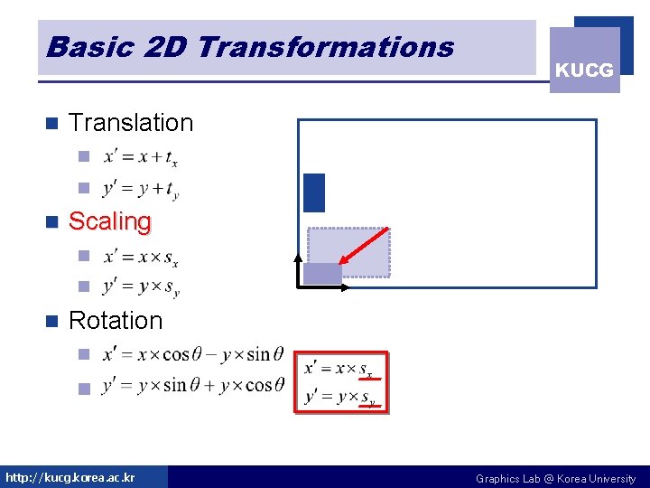 Basic 2 D Transformations n KUCG Translation n Scaling n n n Rotation n Basic 2 D Transformations n KUCG Translation n Scaling n n n Rotation n