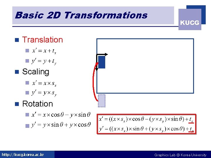 Basic 2 D Transformations n KUCG Translation n Scaling n n n Rotation n Basic 2 D Transformations n KUCG Translation n Scaling n n n Rotation n
