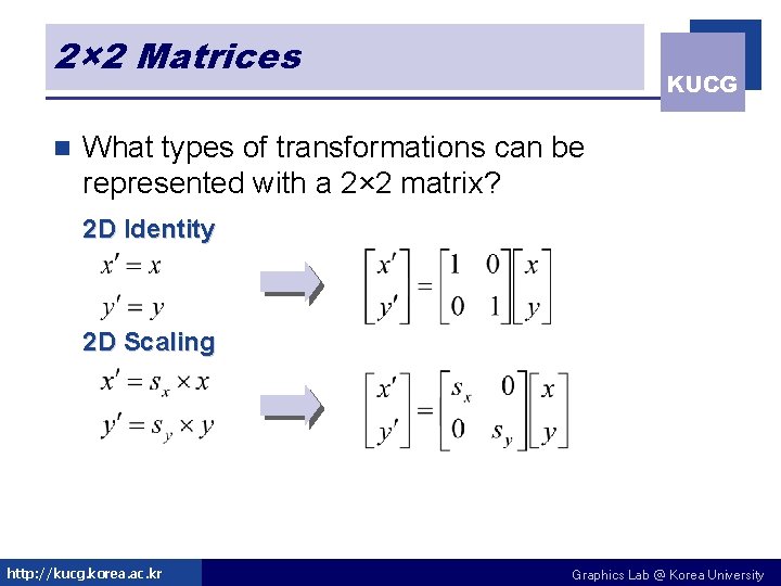 2× 2 Matrices n KUCG What types of transformations can be represented with a 2× 2 Matrices n KUCG What types of transformations can be represented with a