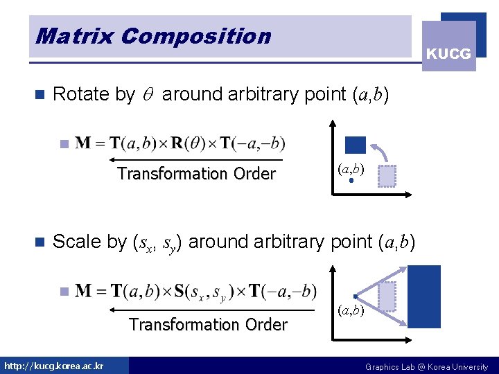 Matrix Composition n KUCG Rotate by around arbitrary point (a, b) n Transformation Order Matrix Composition n KUCG Rotate by around arbitrary point (a, b) n Transformation Order