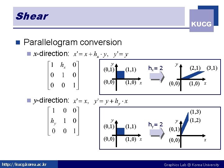Shear n KUCG Parallelogram conversion n x-direction: y n (0, 1) (1, 1) (0, Shear n KUCG Parallelogram conversion n x-direction: y n (0, 1) (1, 1) (0,