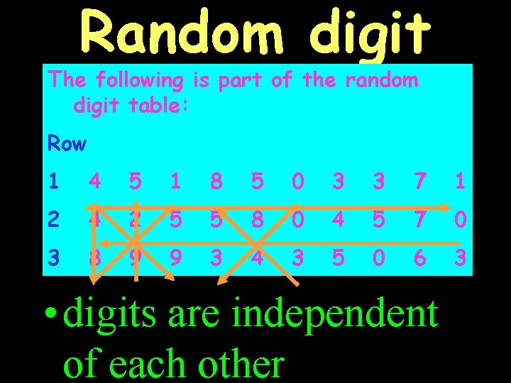 Random digit table The following is part of the random digit table: • each