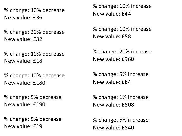 % change: 10% decrease New value: £ 36 % change: 10% increase New value: