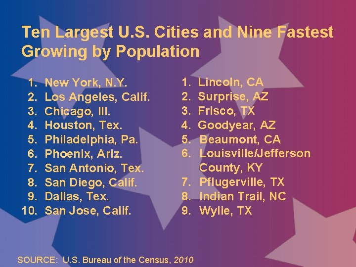 Ten Largest U. S. Cities and Nine Fastest Growing by Population 1. 2. 3.
