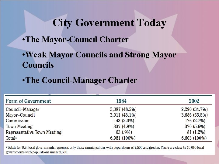 City Government Today • The Mayor-Council Charter • Weak Mayor Councils and Strong Mayor