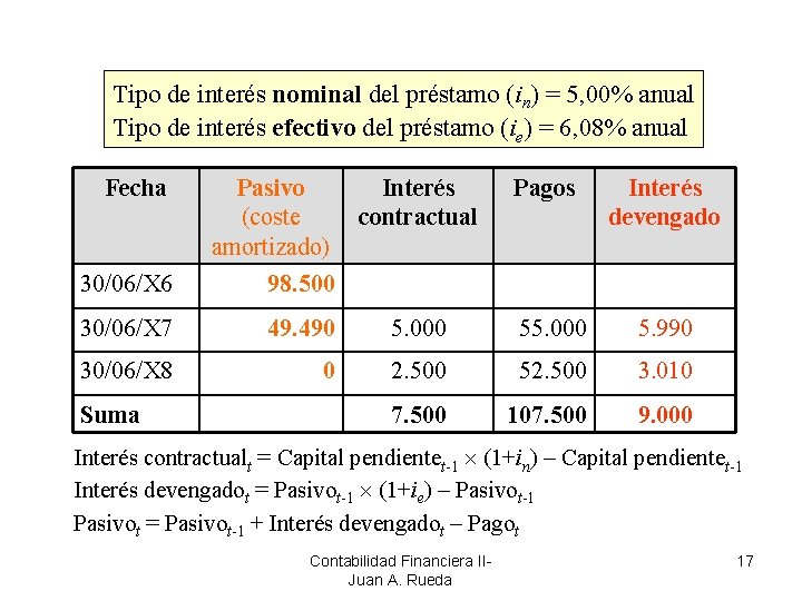 Tipo de interés nominal del préstamo (in) = 5, 00% anual Tipo de interés