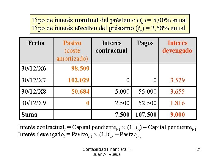 Tipo de interés nominal del préstamo (in) = 5, 00% anual Tipo de interés