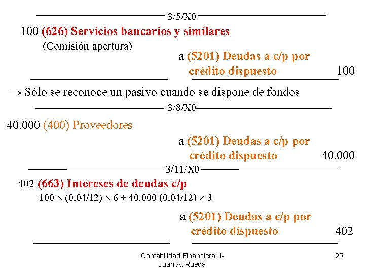 3/5/X 0 100 (626) Servicios bancarios y similares (Comisión apertura) a (5201) Deudas a