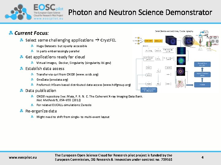 Photon and Neutron Science Demonstrator Current Focus: Select some challenging applications Cryst. FEL Huge