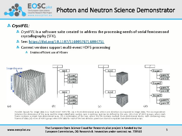 Photon and Neutron Science Demonstrator Cryst. FEL: Cryst. FEL is a software suite created