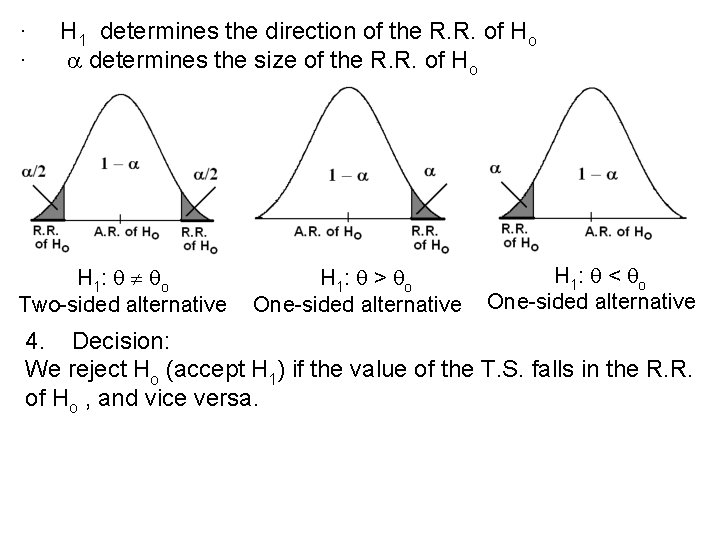 · H 1 determines the direction of the R. R. of Ho · determines