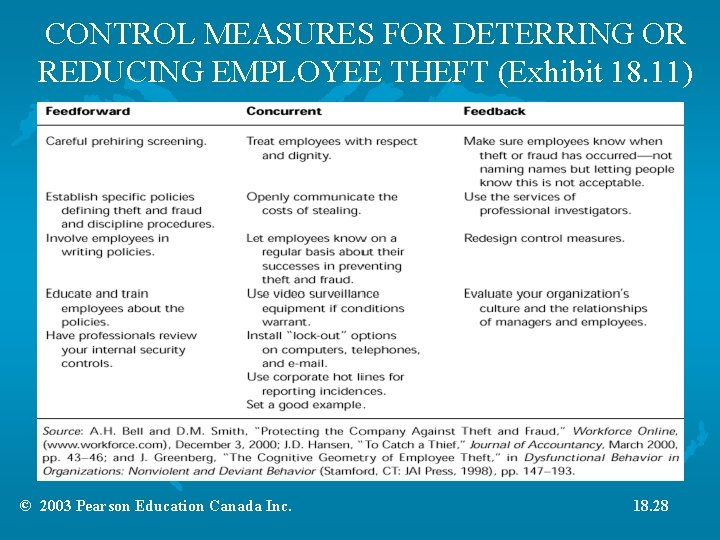 CONTROL MEASURES FOR DETERRING OR REDUCING EMPLOYEE THEFT (Exhibit 18. 11) © 2003 Pearson CONTROL MEASURES FOR DETERRING OR REDUCING EMPLOYEE THEFT (Exhibit 18. 11) © 2003 Pearson