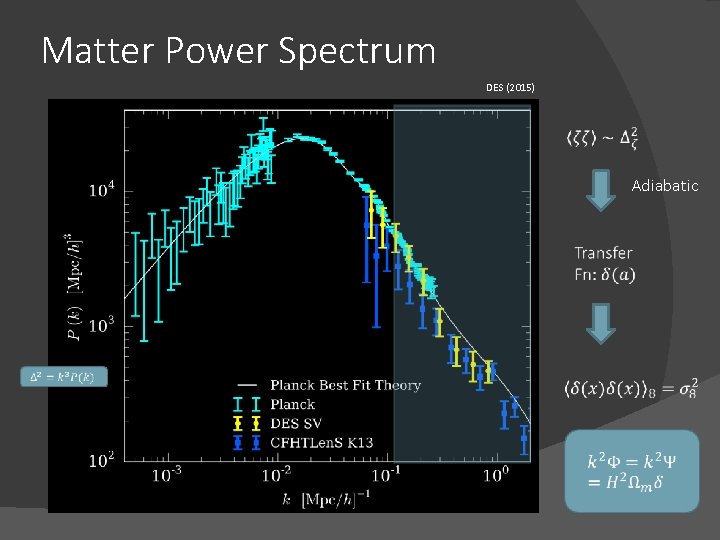 Matter Power Spectrum DES (2015) Adiabatic 