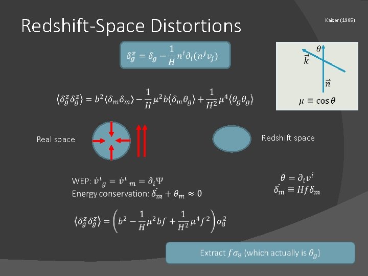 Redshift-Space Distortions Kaiser (1985) Redshift space Real space 