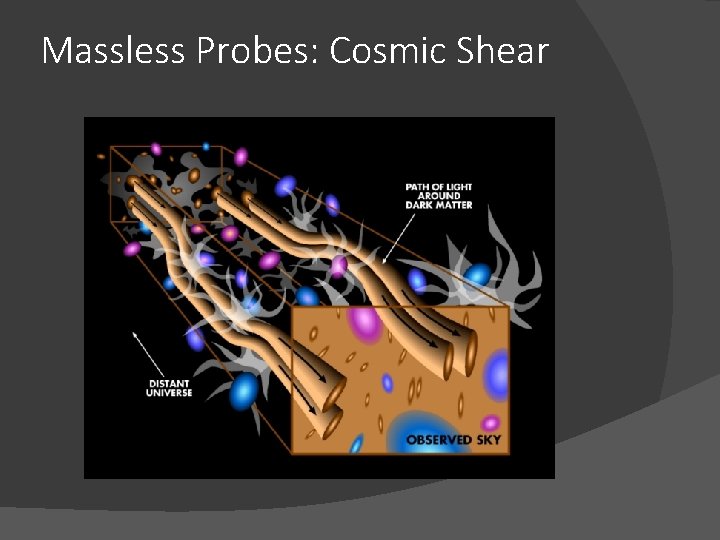 Massless Probes: Cosmic Shear 