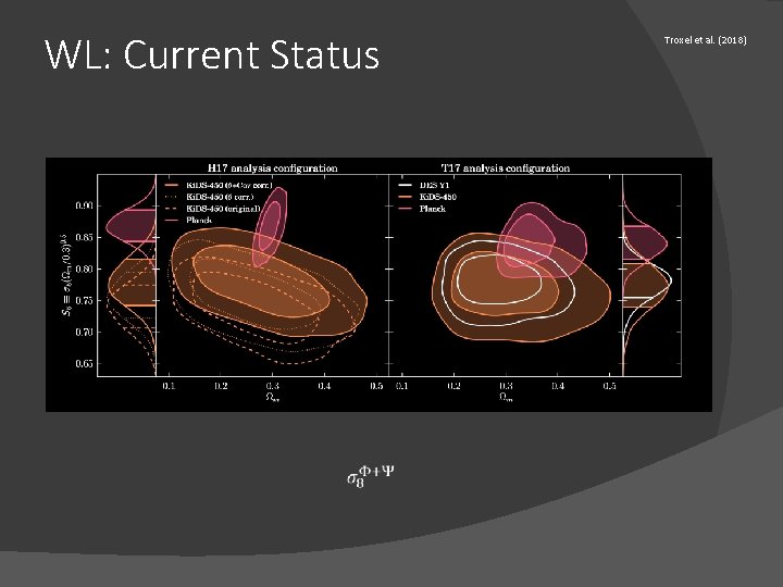 WL: Current Status Troxel et al. (2018) 