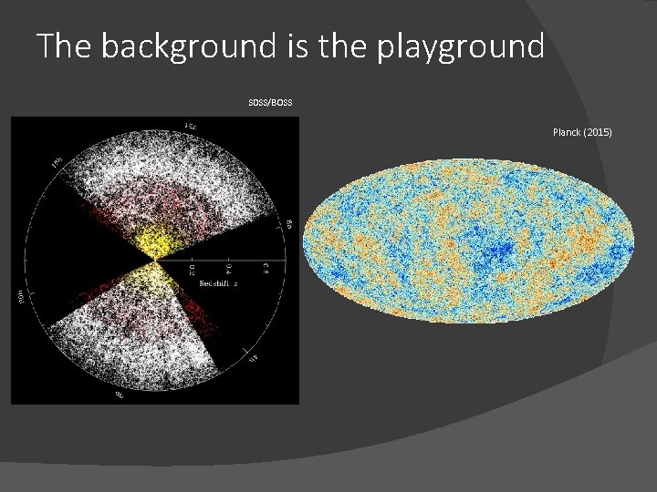 The background is the playground SDSS/BOSS Planck (2015) 