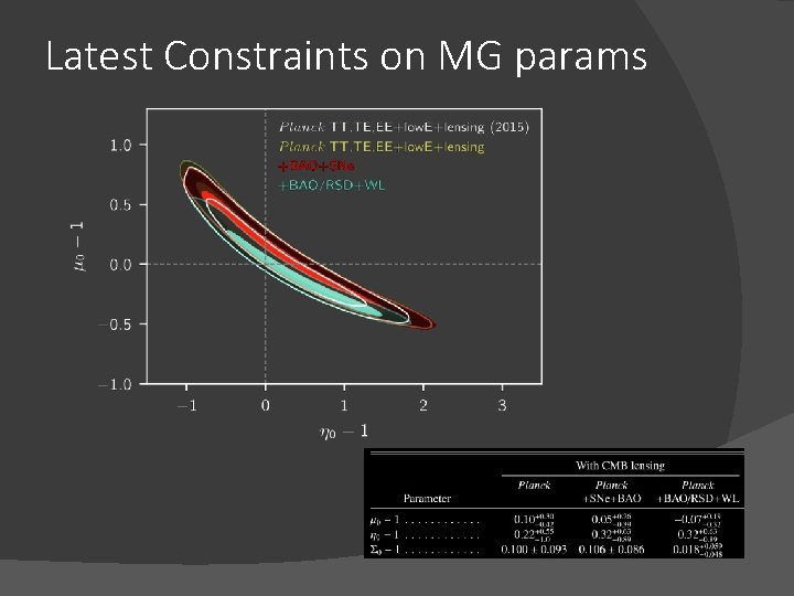 Latest Constraints on MG params 