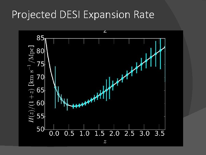 Projected DESI Expansion Rate 