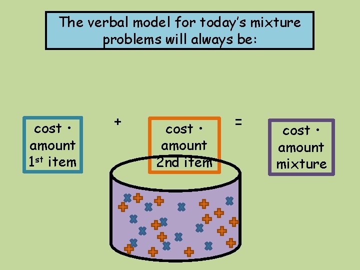 The verbal model for today’s mixture problems will always be: cost • amount 1