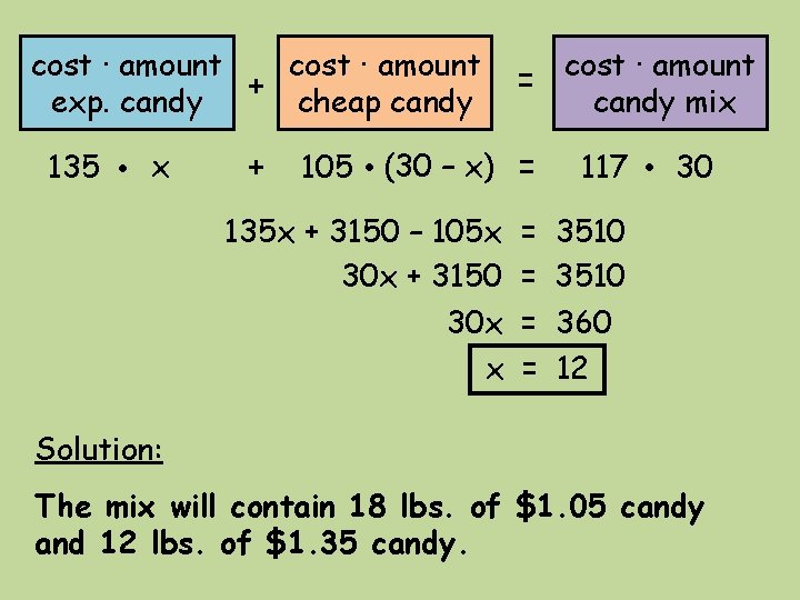 cost · amount + exp. candy cheap candy 135 ·x + · cost ·