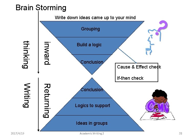 Brain Storming Write down ideas came up to your mind Grouping inward thinking Build