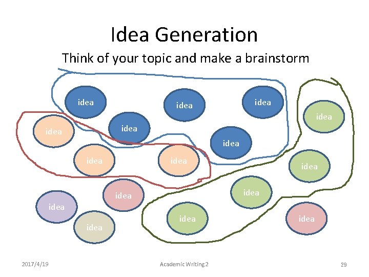 Idea Generation Think of your topic and make a brainstorm idea idea idea idea