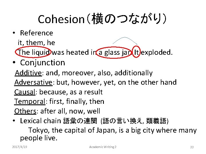 Cohesion（横のつながり） • Reference 　it, them, he The liquid was heated in a glass jar.
