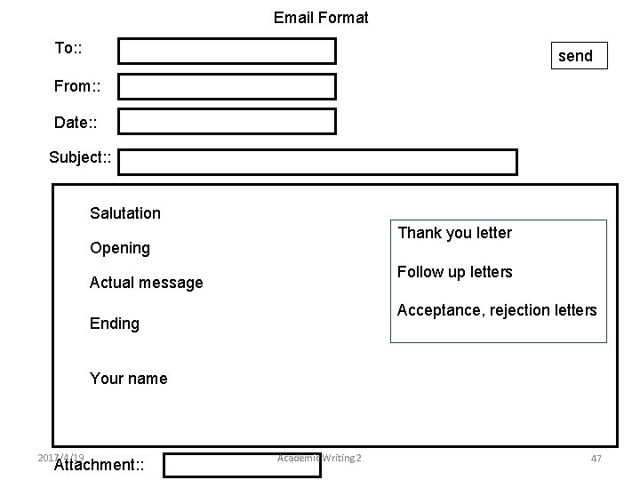 Email Format To: : send From: : Date: : Subject: : Salutation Thank you