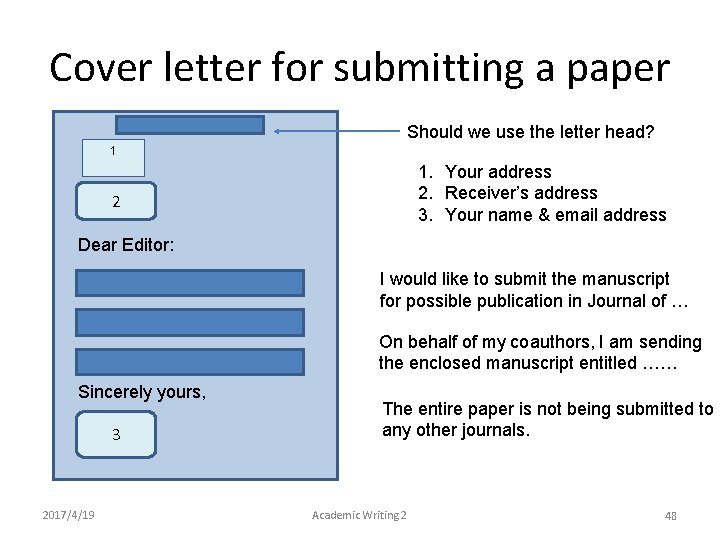 Cover letter for submitting a paper Should we use the letter head? 1 1.