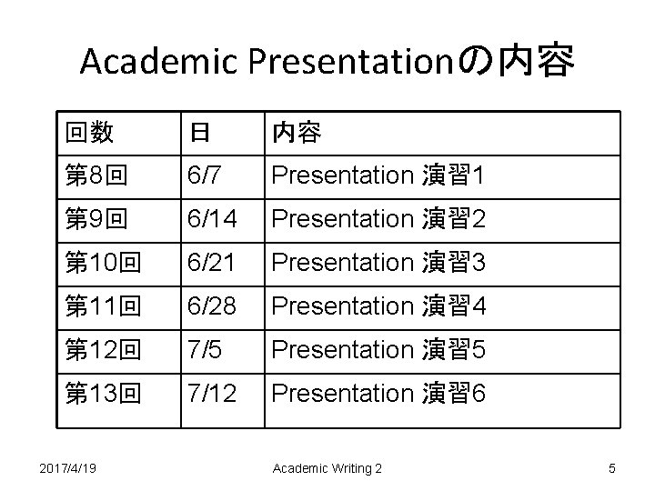 Academic Presentationの内容 回数 日 内容 第 8回 6/7 Presentation 演習 1 第 9回 6/14