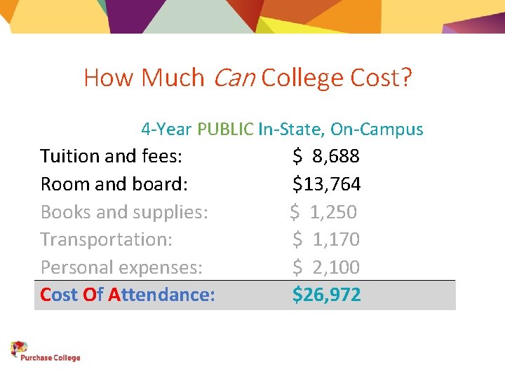 How Much Can College Cost? 4 -Year PUBLIC In-State, On-Campus Tuition and fees: Room
