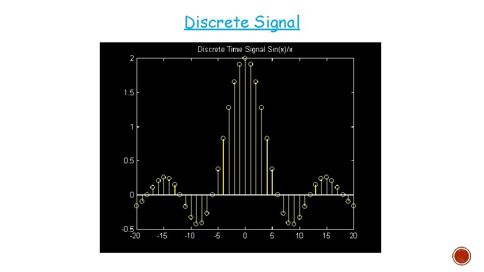 Discrete Signal Discrete Signal