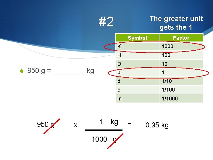 #2 The greater unit gets the 1 Symbol S 950 g = ____ kg