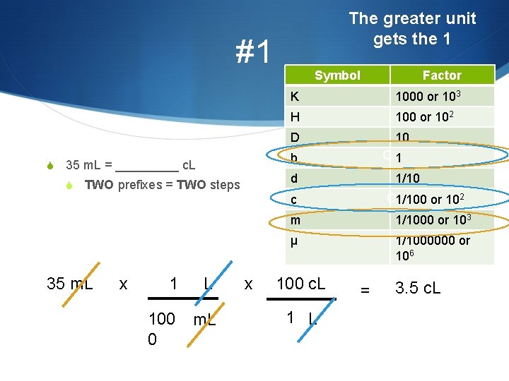 The greater unit gets the 1 #1 Symbol K 1000 or 103 H 100