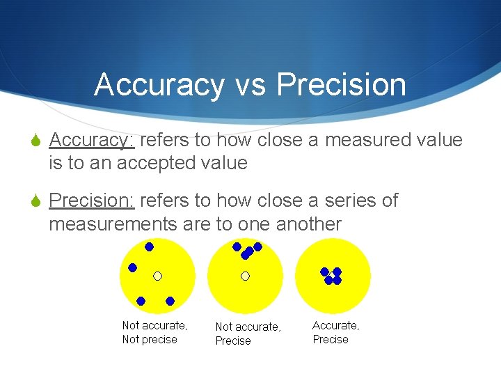 Accuracy vs Precision S Accuracy: refers to how close a measured value is to