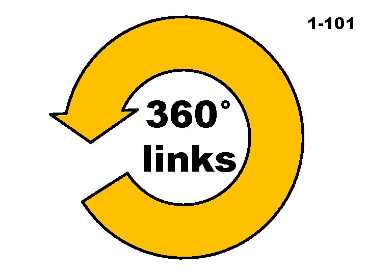 1 -101 360° links 