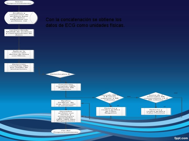 Con la concatenación se obtiene los datos de ECG como unidades físicas. 
