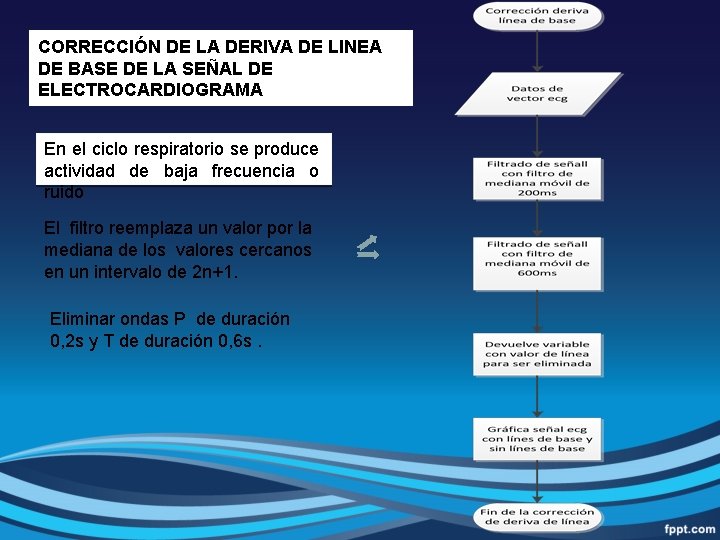 CORRECCIÓN DE LA DERIVA DE LINEA DE BASE DE LA SEÑAL DE ELECTROCARDIOGRAMA En