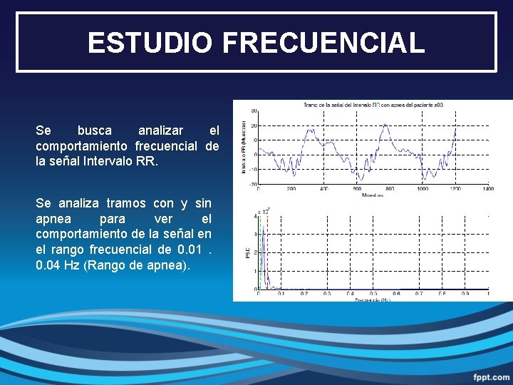 ESTUDIO FRECUENCIAL Se busca analizar el comportamiento frecuencial de la señal Intervalo RR. Se