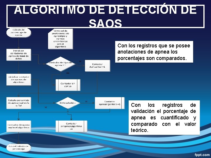 ALGORITMO DE DETECCIÓN DE SAOS Con los registros que se posee anotaciones de apnea