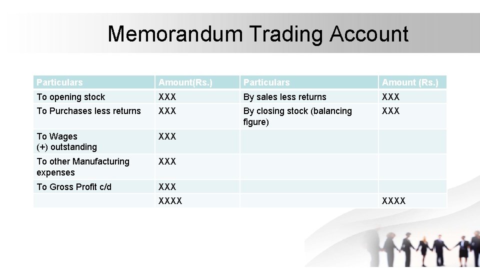 Memorandum Trading Account Particulars Amount(Rs. ) Particulars Amount (Rs. ) To opening stock XXX