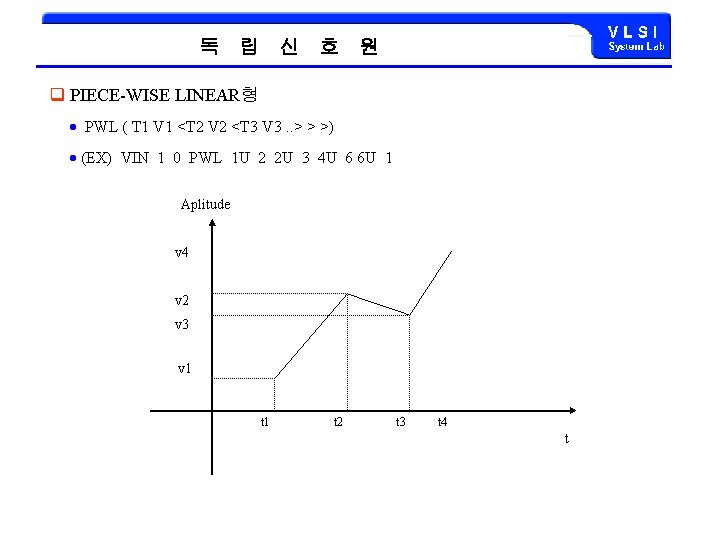 독 립 신 호 원 q PIECE-WISE LINEAR형 PWL ( T 1 V 1