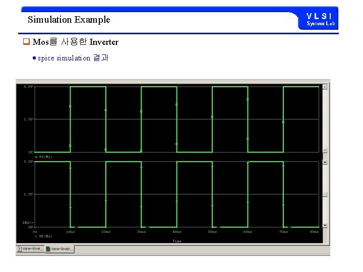 Simulation Example q Mos를 사용한 Inverter spice simulation 결과 