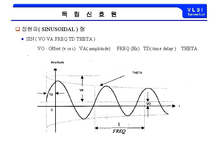 독 립 신 호 원 q 정현파( SINUSOIDAL ) 형 SIN ( VO VA