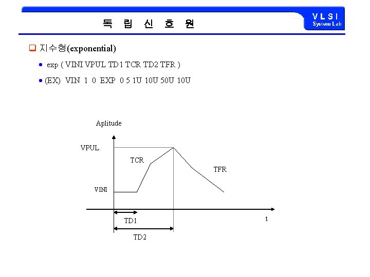 독 립 신 호 원 q 지수형(exponential) exp ( VINI VPUL TD 1 TCR