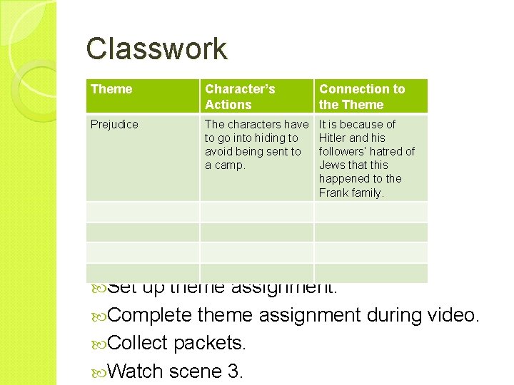 Classwork Theme Character’s Actions Connection to the Theme Prejudice The characters have to go