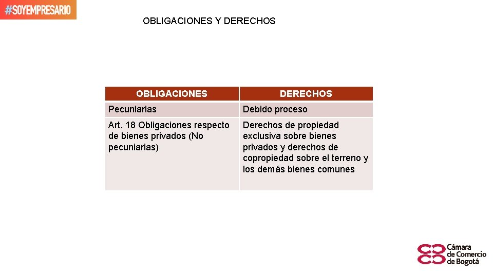 OBLIGACIONES Y DERECHOS OBLIGACIONES DERECHOS Pecuniarias Debido proceso Art. 18 Obligaciones respecto de bienes